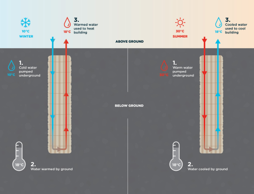 Energy tunnels – A sustainable future for Australia